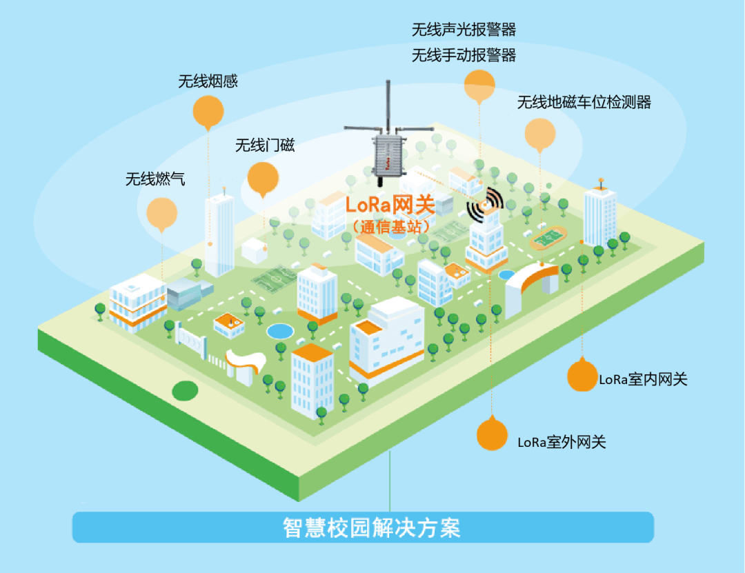 长运娱乐LoRa智慧消防方案.png